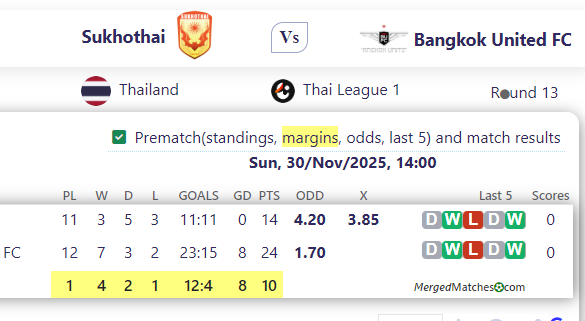 Sukhothai Vs Bangkok United FC screenshot