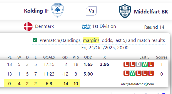 Kolding IF Vs Middelfart BK screenshot