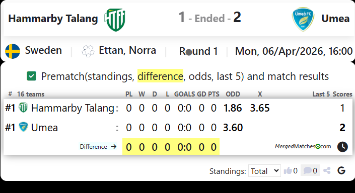 Hammarby Talang Vs Umea screenshot