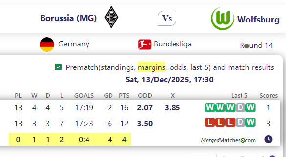 Borussia (MG) Vs Wolfsburg screenshot