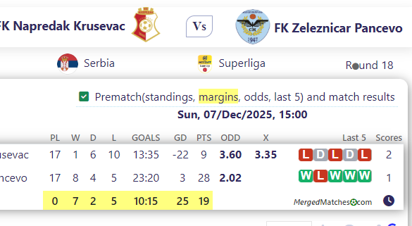 FK Napredak Krusevac Vs FK Zeleznicar Pancevo screenshot