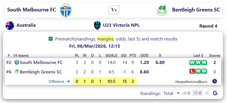 South Melbourne FC Vs Bentleigh Greens SC screenshot