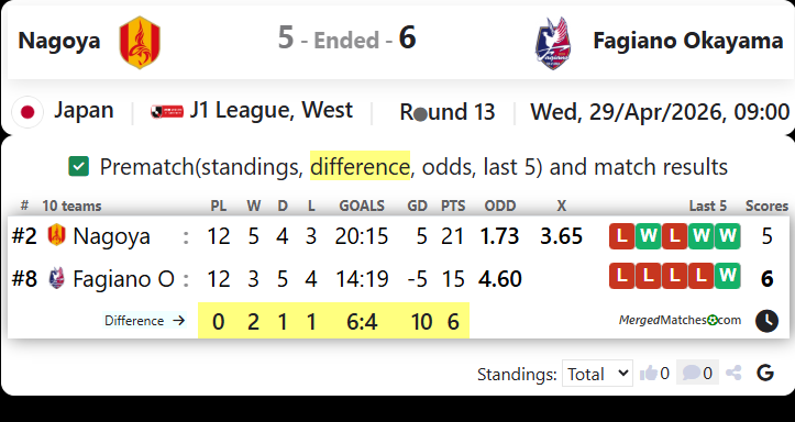 Nagoya Vs Fagiano Okayama screenshot