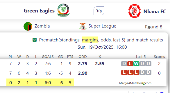 Green Eagles Vs Nkana FC screenshot