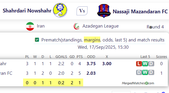 Shahrdari Noshahr Vs Nassaji Mazandaran FC screenshot