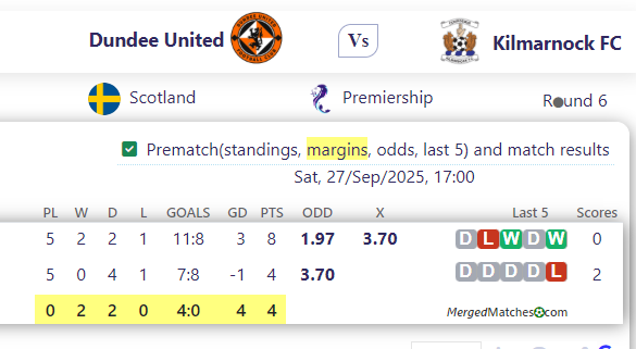 Dundee United Vs Kilmarnock FC screenshot