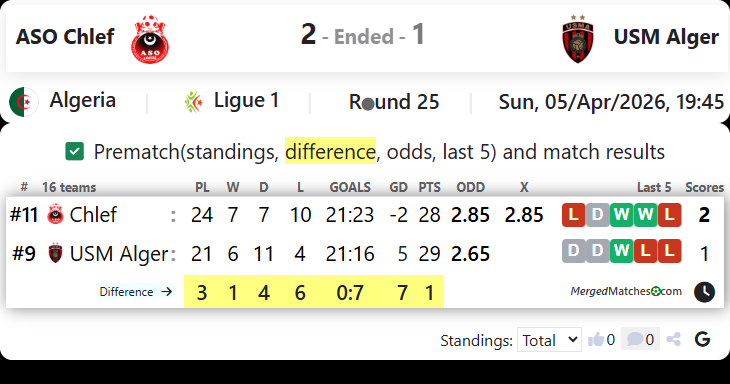 ASO Chlef Vs USM Alger screenshot