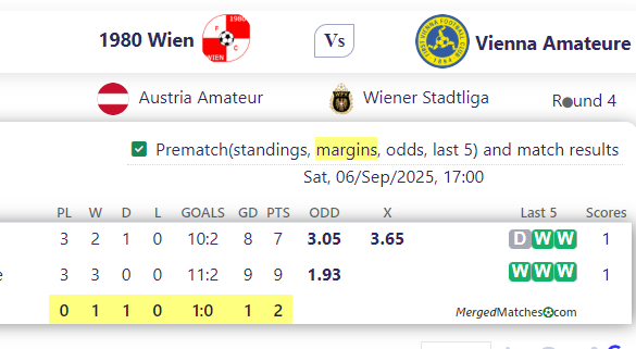 1980 Wien Vs Vienna Amateure screenshot