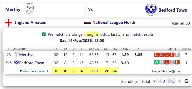 Merthyr Vs Bedford Town  screenshot