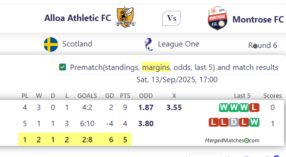 Alloa Athletic FC Vs Montrose FC screenshot