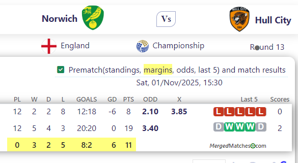 Norwich Vs Hull City screenshot