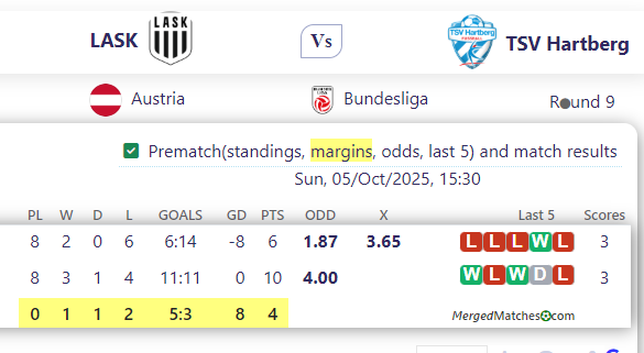LASK Vs TSV Hartberg screenshot