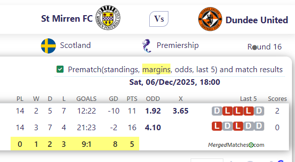 St Mirren FC Vs Dundee United screenshot