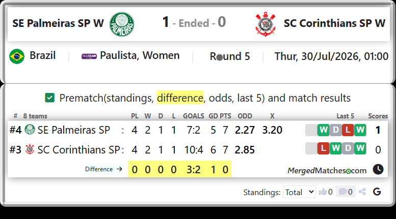 SE Palmeiras SP Vs SC Corinthians SP screenshot