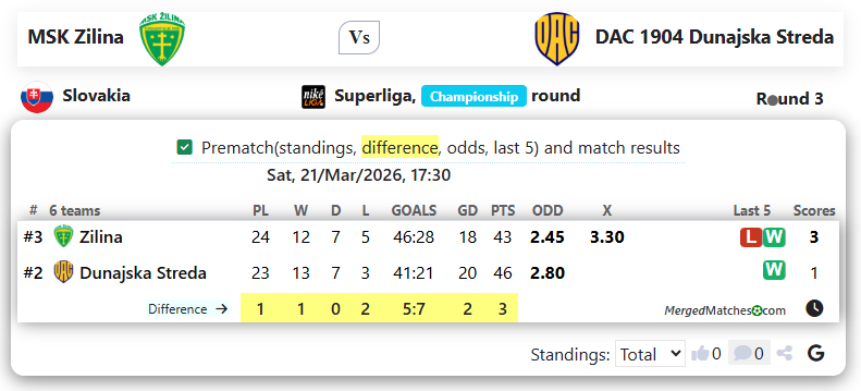 MSK Zilina Vs DAC 1904 Dunajska Streda screenshot
