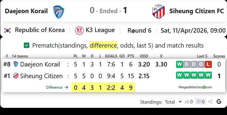 Daejeon Korail FC Vs Siheung Citizen FC screenshot