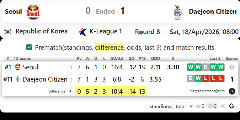 Seoul Vs Daejeon Citizen screenshot