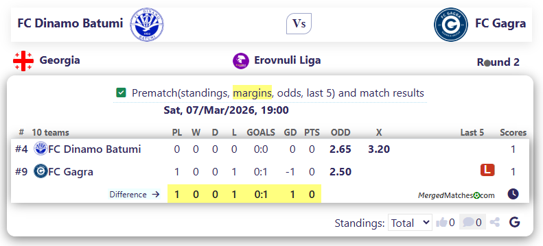 FC Dinamo Batumi Vs FC Gagra screenshot