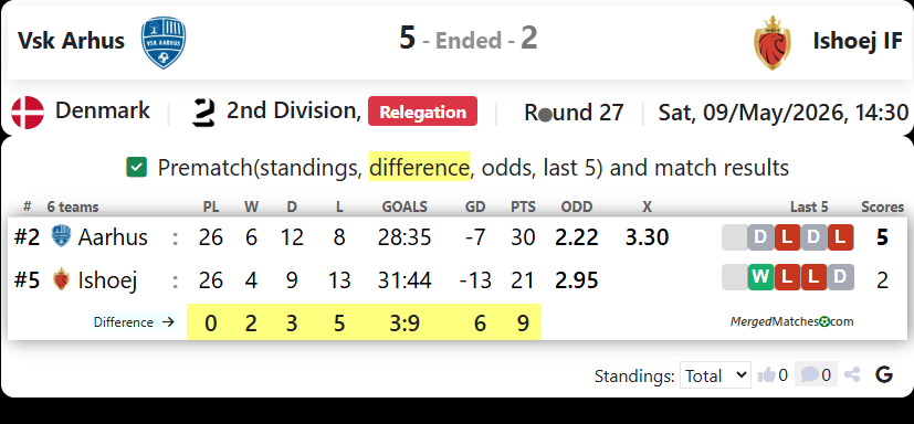 Vsk Arhus Vs Ishoej IF screenshot