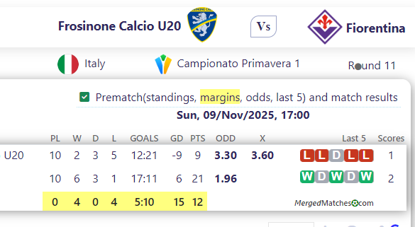 Frosinone Calcio U20 Vs Fiorentina screenshot