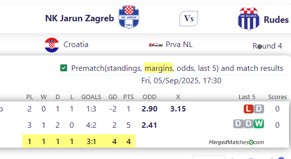 NK Jarun Zagreb Vs Rudes screenshot