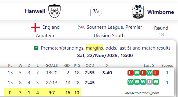 Hanwell Vs Wimborne screenshot