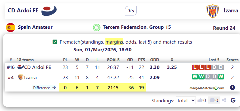 CD Ardoi FE Vs Izarra screenshot