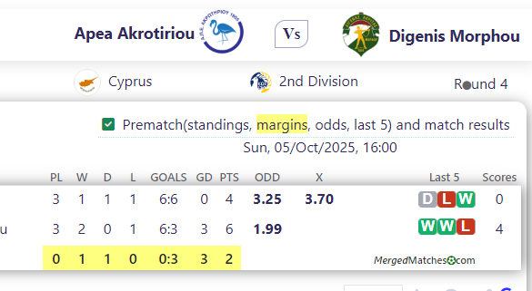 Apea Akrotiriou Vs Digenis Morphou screenshot