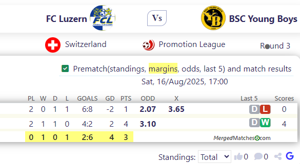 FC Luzern Vs BSC Young Boys screenshot