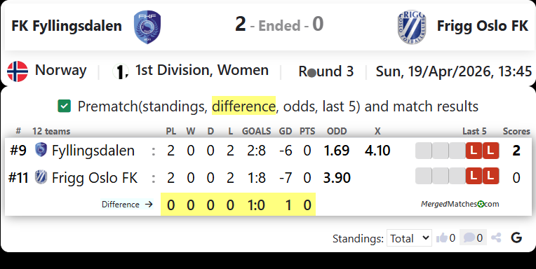FK Fyllingsdalen Vs Frigg Oslo FK screenshot