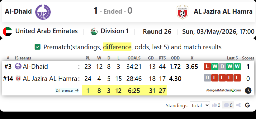 Al-Dhaid Vs AL Jazira AL Hamra screenshot