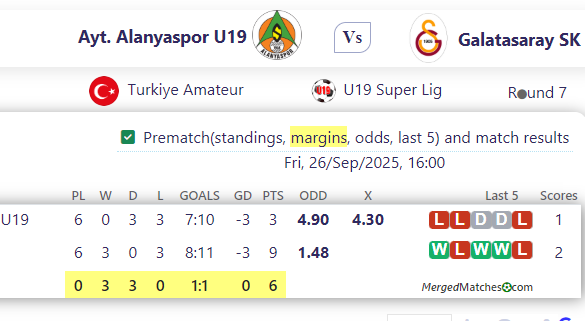 Ayt. Alanyaspor U19 Vs Galatasaray SK screenshot