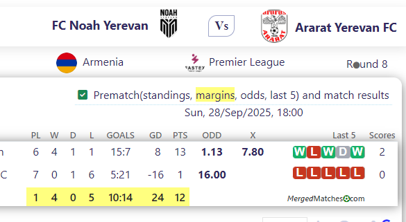 FC Noah Yerevan Vs Ararat Yerevan FC screenshot