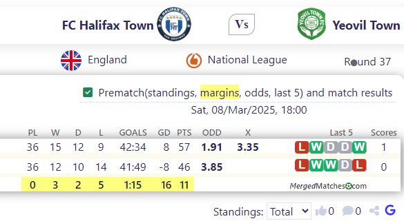 FC Halifax Town Vs Yeovil Town screenshot