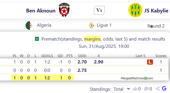 Ben Aknoun Vs JS Kabylie screenshot