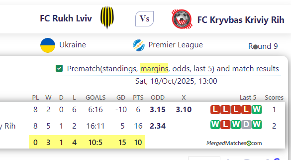 FC Rukh Lviv Vs FC Kryvbas Kriviy Rih screenshot