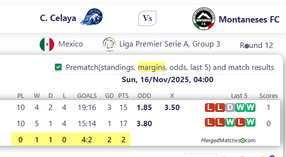 C. Celaya Vs Montaneses FC screenshot