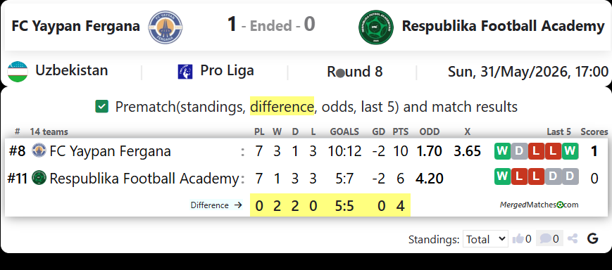 FC Yaypan Fergana Vs Respublika Football Academy screenshot