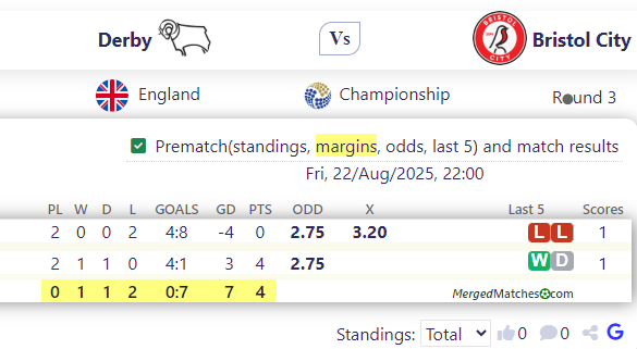 Derby Vs Bristol City screenshot