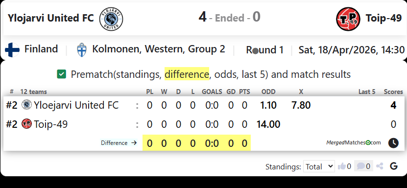 Ylojarvi United FC Vs Toip-49 screenshot