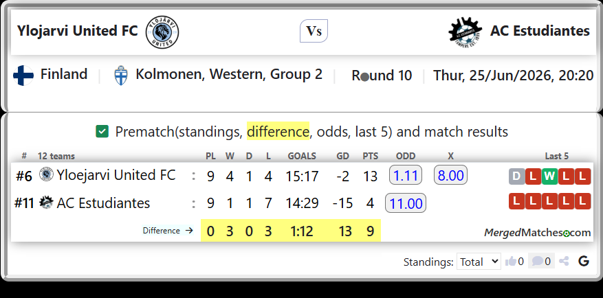 Yloejarvi United FC Vs AC Estudiantes screenshot