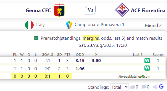Genoa CFC Vs ACF Fiorentina screenshot