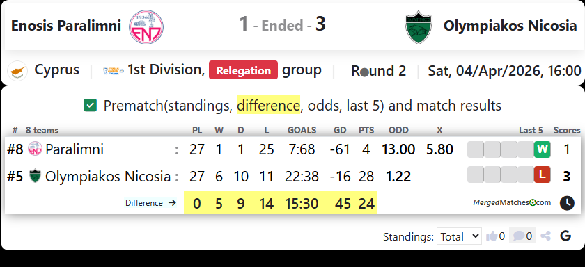 Enosis Paralimni Vs Olympiakos Nicosia screenshot