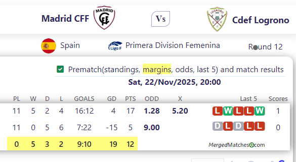 Madrid CFF Vs Cdef Logrono screenshot