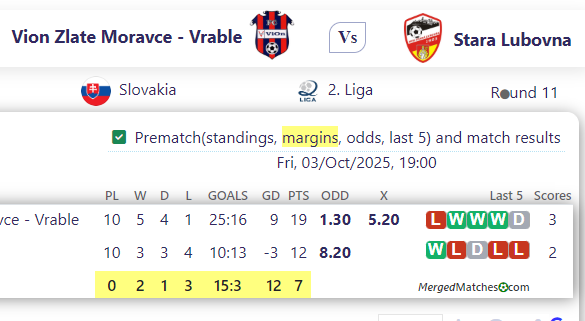Vion Zlate Moravce - Vrable Vs Stara Lubovna screenshot