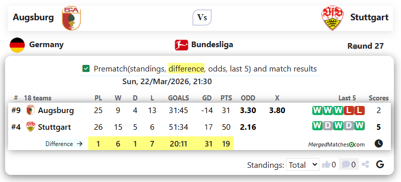 Augsburg Vs Stuttgart screenshot