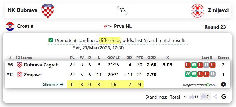 NK Dubrava Vs Zmijavci screenshot