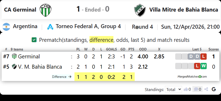 CA Germinal Vs Villa Mitre de Bahia Blanca screenshot