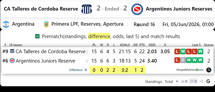 CA Talleres de Cordoba Reserve Vs Argentinos Juniors Reserves screenshot