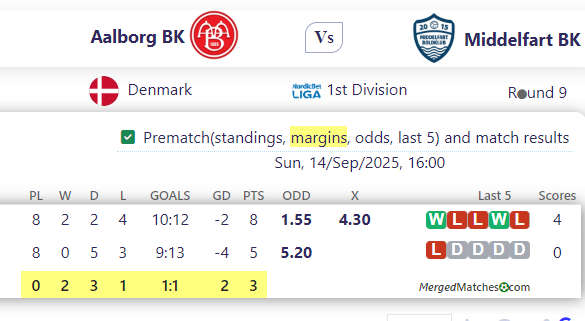 Aalborg BK Vs Middelfart BK screenshot